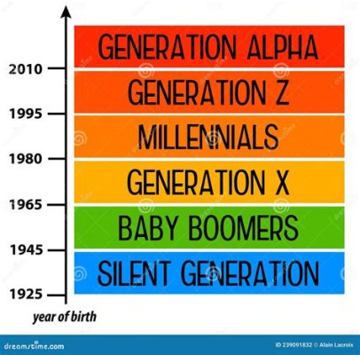 1996年生まれ 何歳 ～ 時間の流れと世代のアイデンティティ