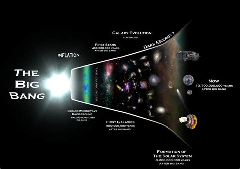 ビッグバン小樽データ：宇宙の誕生と小樽の街並みの意外な関係