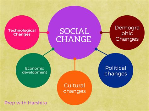  Changes - En kraftfull hym för samhällets förändring med jazzige toner